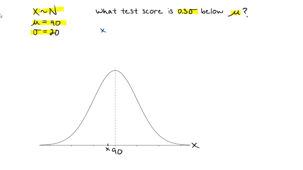 Solved: The Scores On A Standardized Test Are Normally Distributed With 