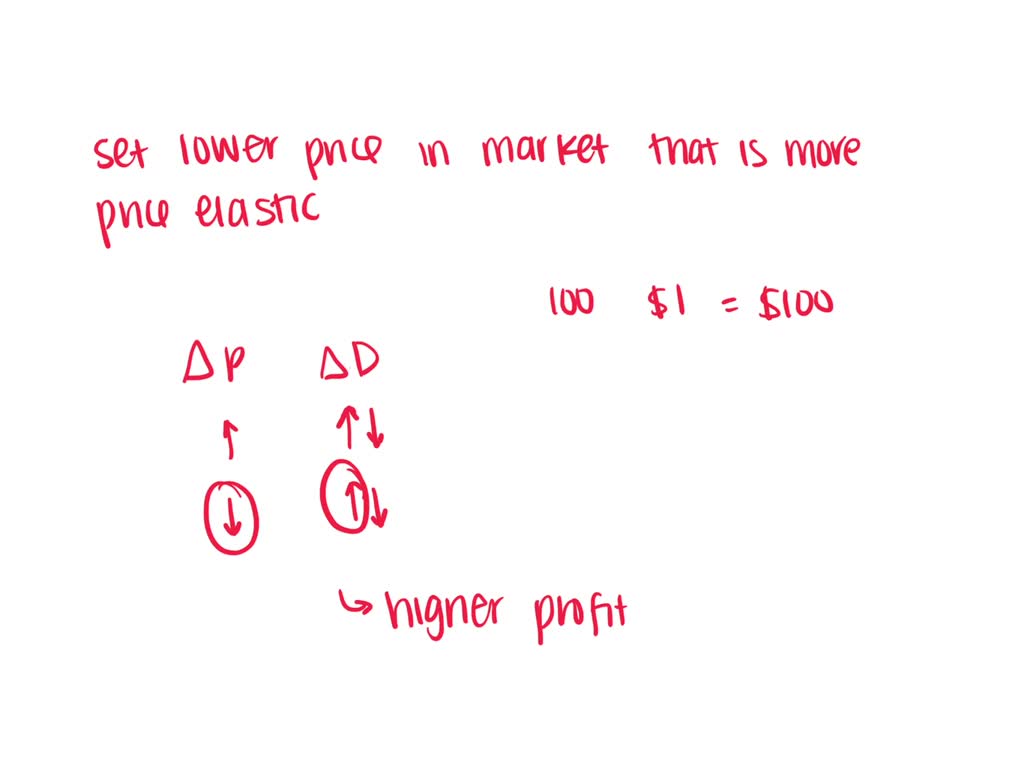 SOLVED: The difference between price and marginal cost is Group of ...