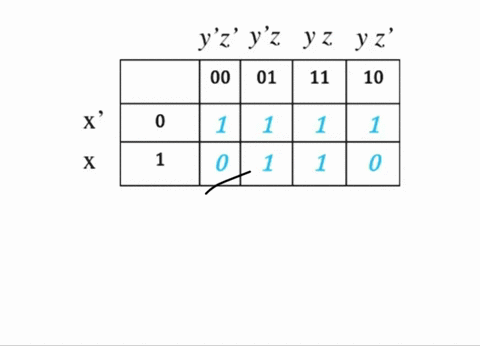 find-the-simplification-of-the-expression-represented-by-the-following-k-map-yz-yz-y-z-yz-00-01-11-10-x-1-1-1-1-x-1-0-1-1-0-0-2-o-29zry2-yz-w9z-x92-o-2yz-y2-y2-xyz-xy2-25292