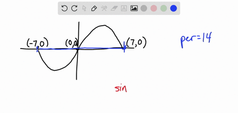 find-a-sinusoidal-function-that-matches-the-given-graph-if-needed-you-can-enter-t-31416_as-pi-in-your-answer-otherwise-use-at-least-3-decimal-digits-fz-00184