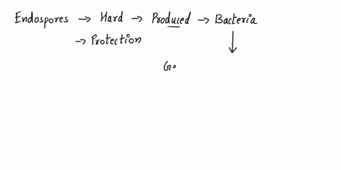 multiple-choice-endospores-are-highly-resistant-to-heat-and-chemicals-and-can-survive-unsuitable-conditions-for-long-periods-of-time-select-below-another-fact-about-endospores-a-the-genera-c-58937