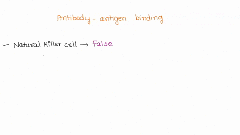 which-statements-are-true-regarding-antibody-antigen-binding-the-fc-fragment-of-an-antibody-may-be-recognized-by-a-natural-killer-cell-toxins-are-inactivated-via-opsonization-the-antigen-bin-98758