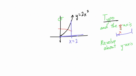 use-the-method-disks-to-determine-the-volume-of-the-solid-obtained-by-rotating-the-region-bounded-by-the-given-curves-about-the-given-axis-rotate-the-region-bounded-by-y-2x2-x-2-and-the-y-axis-about-2