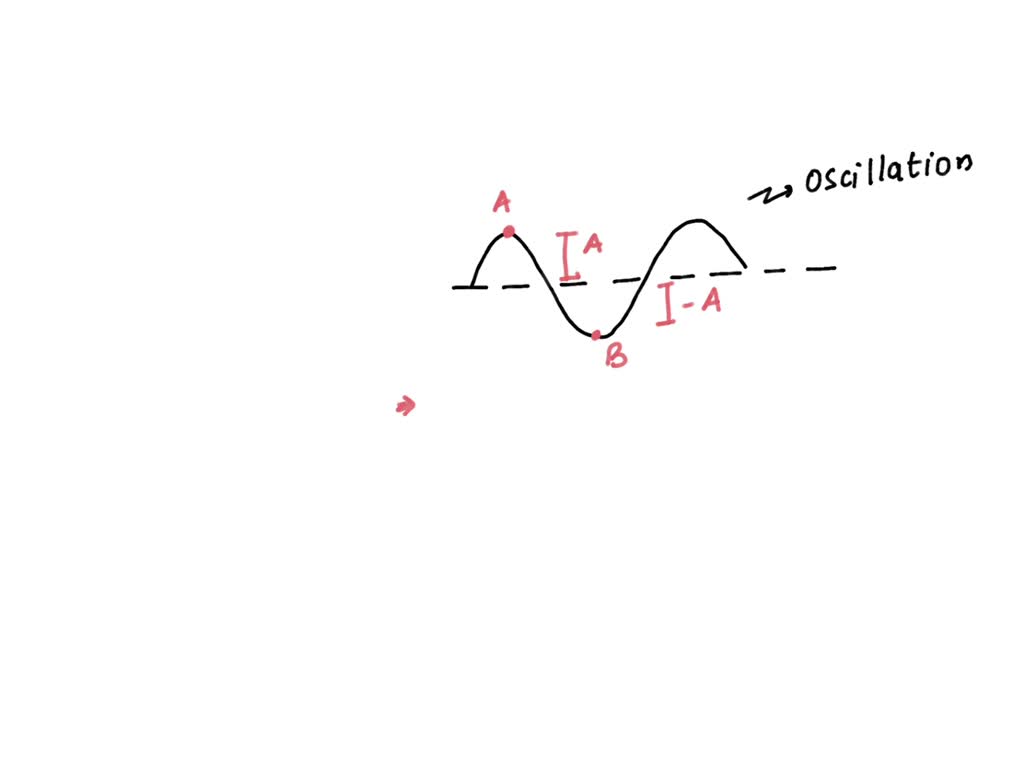 SOLVED: The amplitude aur an oscillating pendulum is 2.5 cm what is the ...