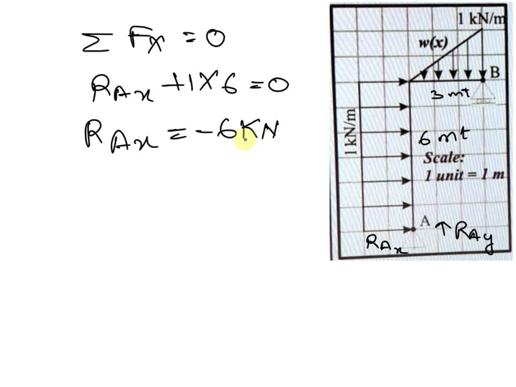 SOLVED: I'm Looking To Solve Reaction Forces And Moments At Point A,B ...