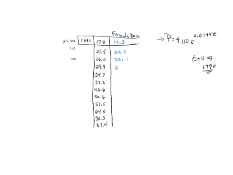 2-population-problem-population-per-square-mile-the-table-shows-the-populations-the-united-states-per-square-mile-p-of-land-in-for-selected-years-from-1790-to-2010a-model-forthe-data-is-give-50912