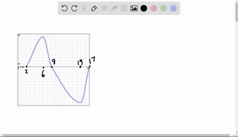 point-if-the-figure-below-is-the-graph-of-the-derivative-f-answer-the-following-where-do-the-points-of-inflection-of-occur-on-which-intervals-is-f-concave-down-44421