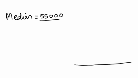 histogram-showing-the-annual-household-income-in-the-us-is-given-below-distribution-of-annual-household-income-in-the-united-states-2010-estimate-pereent-households-median-household-income-w-16526