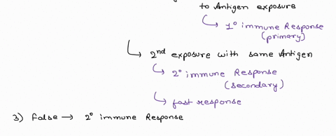 which-of-the-following-is-true-if-the-statement-is-false-underlined-the-misplaced-word-or-words-in-each-statement-in-the-fever-process-interleukin-1-is-secreted-by-macrophages-stimulates-ant-50544