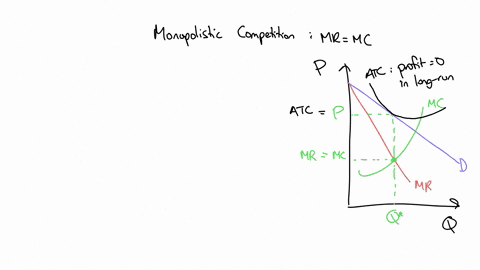 you-are-hired-as-the-consultant-to-a-monopolistically-competitive-firm-the-firm-reports-the-following-information-about-its-price-marginal-cost-and-average-total-cost-can-the-firm-possibly-b-21676