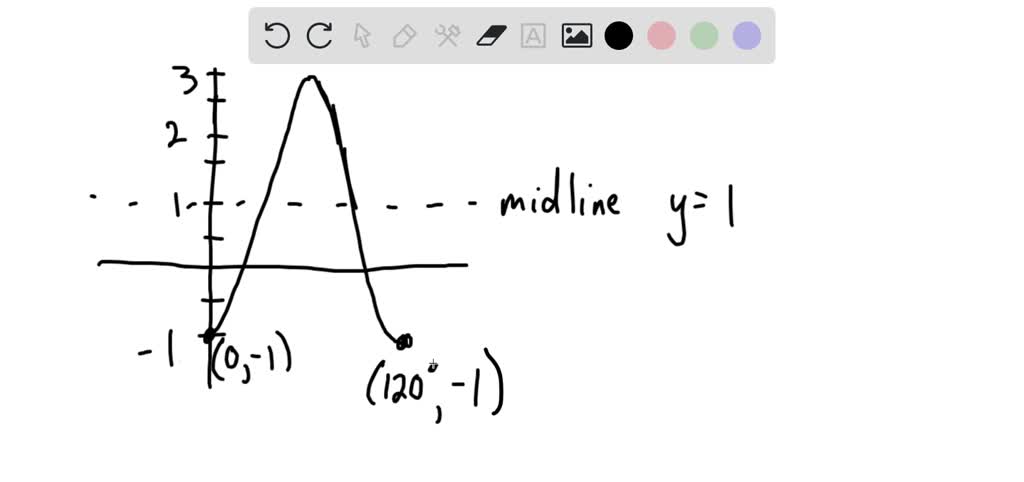 solved-determine-the-equation-of-a-cosine-function-for-the-following