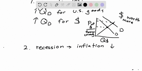 for-each-of-the-following-situations-indicate-the-direction-of-the-shift-in-the-supply-curve-or-the-demand-curve-for-dollars-the-factor-causing-the-change-and-the-resulting-movement-of-the-e-80549