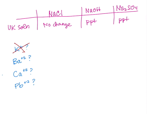 a-student-is-provided-with-an-unknow-solution_-hich-cal-aq-pb-aq-or-k-4q-contain-one-of-the-follow-cations-bal-aq-the-unknown-solution-is-mixed-with-aqueous-sodium-chloride-sodium-hydroxide-63358