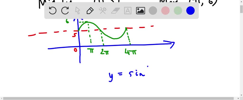 SOLVED: The graph of a sinusoidal function intersects its midline at (0 ...