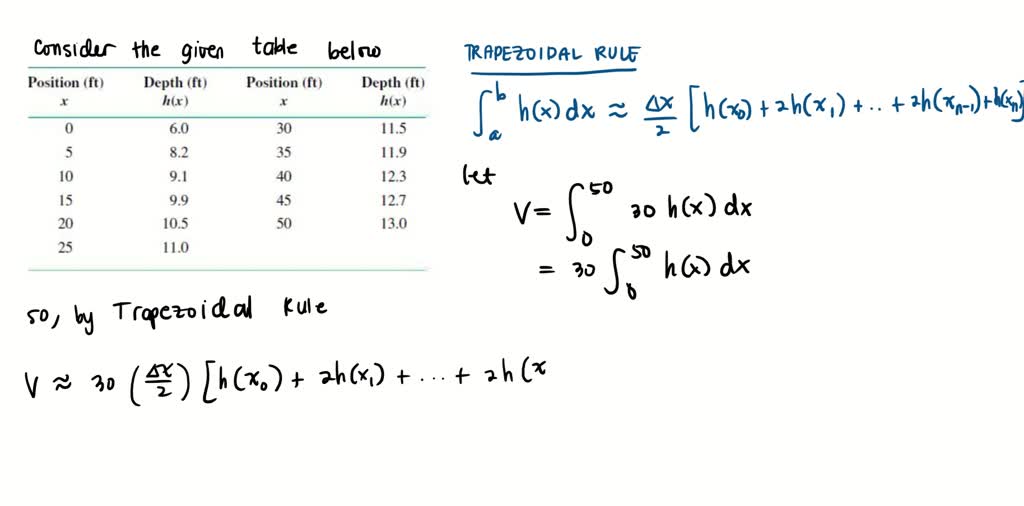 SOLVED: Volume of water in a swimming pool A rectanpular swimming pool ...