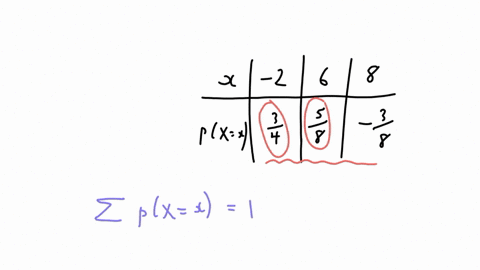 determine-whether-or-not-the-distribution-is-a-discrete-probability-distribution-and-select-the-reason-why-or-why-not-x-2-6-8-pxx-34-58-38