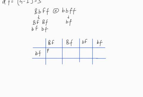 a-dihybrid-cross-is-performed-in-drosophila-one-parent-is-heterozygous-for-both-genes-bb-ff-and-is-test-crossed-with-a-homozygous-recessive-type-bb-ff-where-b-black-body-b-brown-body-f-forke-89826