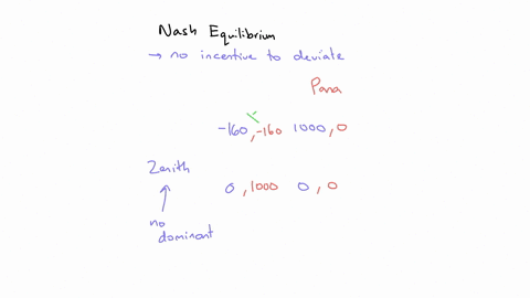 choice-e-is-the-nash-equilibrium-is-for-neither-firm-to-enter-zenith-and-panasonic-must-decide-whether-to-enter-or-not-enter-a-market-their-payoff-matrix-is-illustrated-in-the-figure-to-the-79342