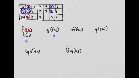 use-the-table-to-evaluate-each-expression-1-2-3-4-5-6-fx-6-2-gx-5-3-5-a-fg1-b-gf1-c-fkf1-d-gg1-g-0-f23-f-0-g6-13961