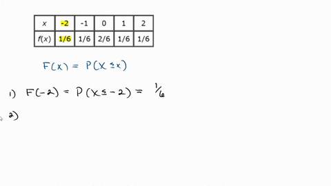 the-following-function-is-probability-mass-function-of-random-variable-x-2-1-2-fx-16-16-26-16-16-determine-the-following-probabilities-give-exact-answers-in-form-of-fraction-f-2-px-2-16-f_1-86567