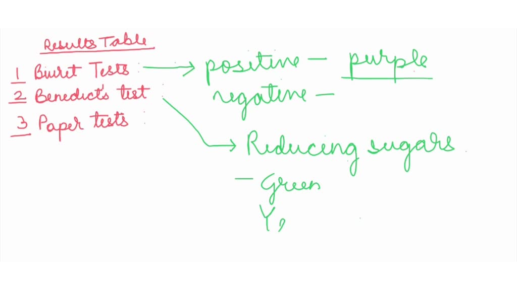 VIDEO solution Activity 5 Summary of Results Table 5 Summary of