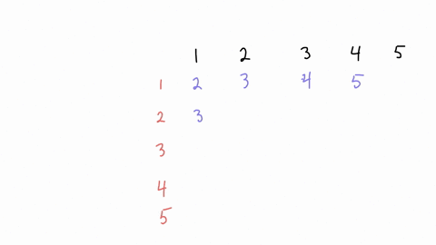 spts-two-dice-are-rolled-and-the-sum-ofthe-face-values-is-less-than-six-what-is-the-probability-thatat-least-one-ofthe-dice-came-up-a-three-99991