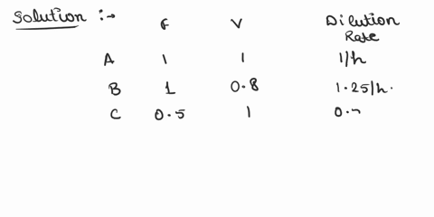 you-would-like-to-cultivate-escherichia-coli-in-a-chemostat-culture-the-maximum-specific-growth-rate-umax-of-e-coli-that-you-can-reach-is-known-as-10-h-l-at-your-culture-conditions-describe-46665