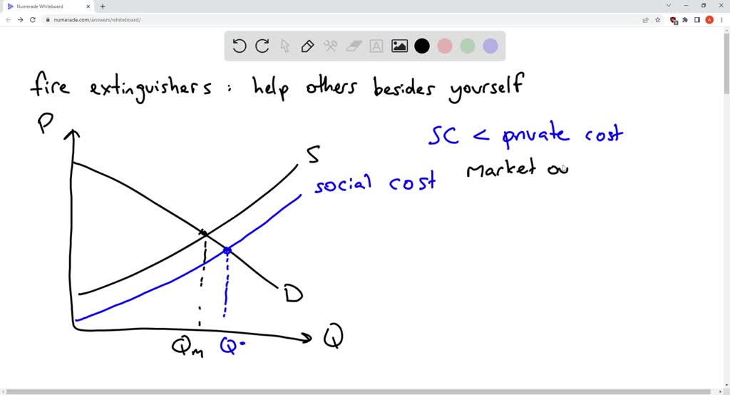 SOLVED Consider the market for fire extinguishers. a. Why might fire extinguishers exhibit