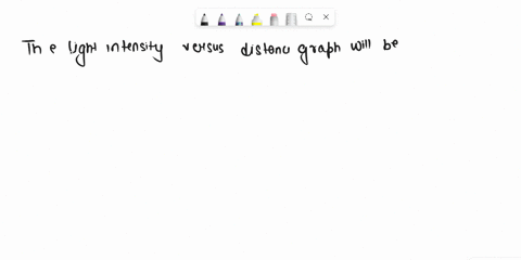 which-of-the-following-is-the-correct-graph-for-light-intensity-vs-distance-from-source-graph-a-graph-b-none-is-correct-graph-graph-d-99897
