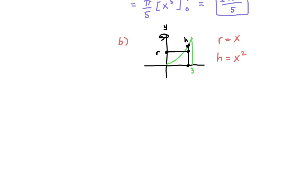 SOLVED: Use the disk method r the shell method to find the volume of ...