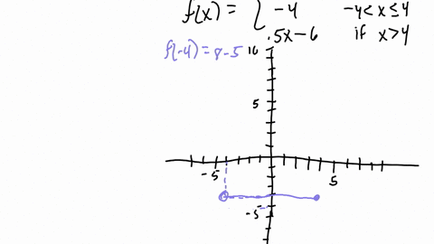 sketch-a-graph-of-fxleftbeginarraylll-2-x-5-text-if-x-leq-4-4-text-if-4x-leq-4-05-x-6-text-if-x4endarrayright-clear-all-draw-square