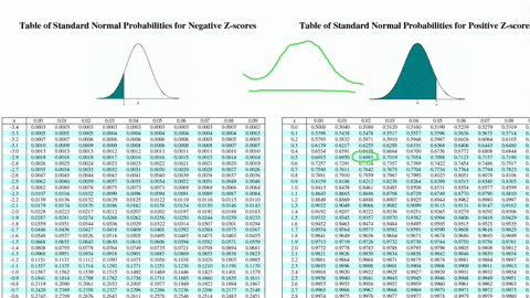 use-the-given-information-to-find-the-p-value-also-use-a-005-significance-level-and-state-the-conclusion-about-the-null-hypothesis-reject-the-null-hypothesis-or-fail-to-reject-the-null-hypothesis-th-2