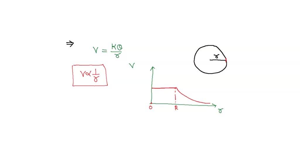 SOLVED A hollow metal sphere of radius 5cm is charged such that the