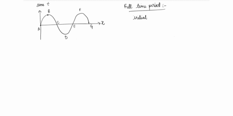 the-figure-shows-the-position-xversus-time-t-for-an-object-undergoing-simple-harmonic-motion-indicate-the-interval-that-represents-one-full-period-0-cto-g-0-ato-0-b-to-d-0-ato-g-99028