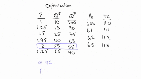 the-following-table-gives-quantity-supplied-and-quantity-demanded-at-various-prices-in-the-perfect-2-20442