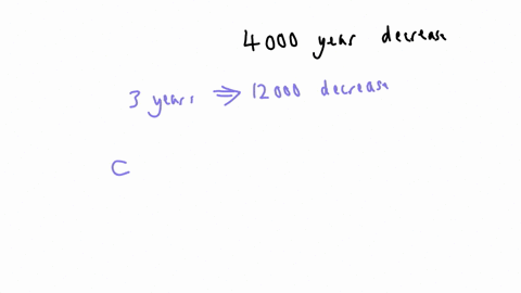 texts-after-it-is-purchased-the-value-of-the-new-car-decreases-4000-each-year-after-3-years-the-car-is-worth-18000-a-write-an-equation-that-represents-the-value-v-in-dollars-of-the-car-x-yea-31983