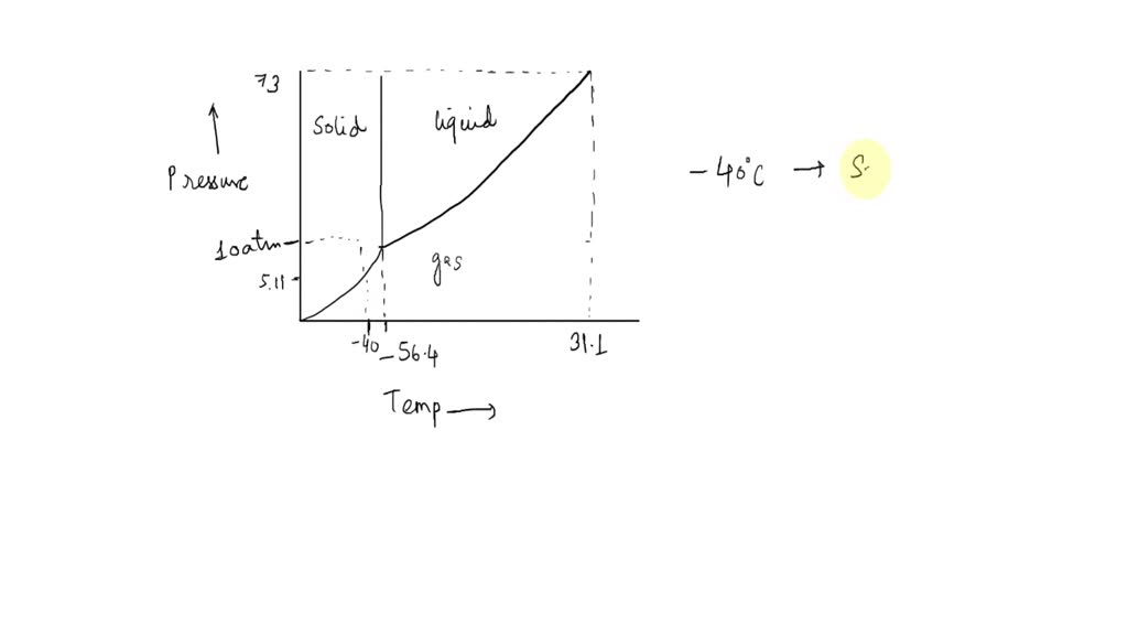 solved-question-12-phase-diagram-question-12-5-points-1-sketch-a