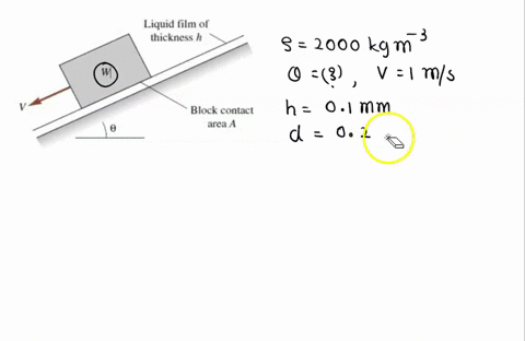 a-block-slides-down-a-lubricated-inclined-plane-as-show-in-the-figure-below-the-lubricant-is-a-thin-film-of-sae-1ow-oil-with-thickness-h-01-mm-and-temperature-of-20c-the-block-has-a-density-34996