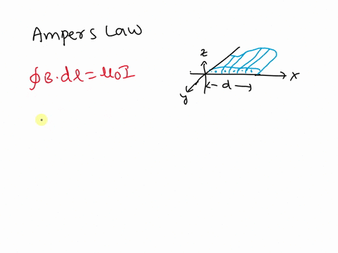 an-infinite-current-sheet-long-straight-conductors-with-square-cross-sections-and-each-carrying-current-are-laid-side-by-side-to-form-an-infinite-current-sheet-the-conductors-lie-in-the-xy-p-35033
