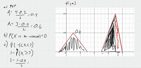 the-figure-below-shows-the-graph-of-a-function-f-x-f-5-explain-why-fx-is-a-pdf-of-some-random-variable-x-b-calculate-the-probability-px-is-an-integer-calculate-the-probability-p-1-x-7-d_-cal-28093