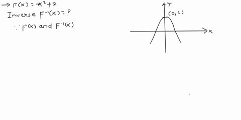 for-the-following-graph-of-f-x-r2-2-draw-its-inverse-1-point-b-describe-the-domain-and-range-of-the-function-and-its-inverse-2-points-explain-why-the-inverse-is-or-is-not-a-function-if-not-h-36265