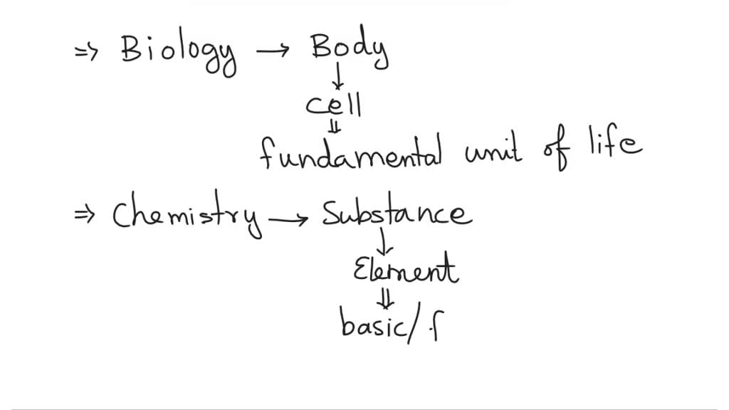 Partitioning A Unit Of Something