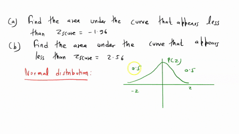 find-the-area-under-the-curve-that-appears-less-than-z-score-z-196-find-the-area-under-the-curve-that-appears-less-than-z-score-z-256-23744