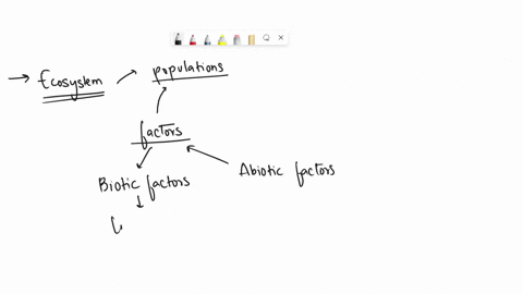 what-name-is-given-to-the-factors-that-determine-the-types-and-numbers-of-organisms-in-an-ecosystem-77265