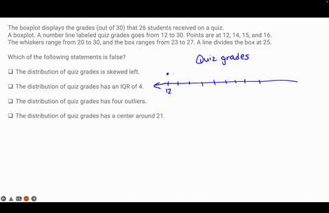 the-boxplot-displays-the-grades-out-of-30-that-26-students-received-on-a-quiz-a-boxplot-a-number-line-labeled-quiz-grades-goes-from-12-to-30-points-are-at-12-14-15-and-16-the-whiskers-range-32023