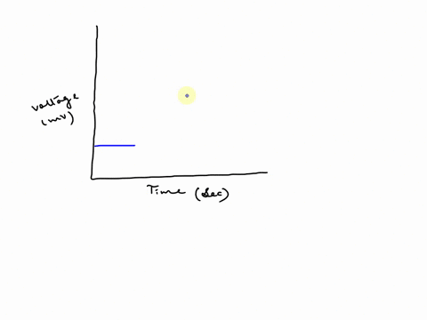 plot-a-graph-showing-the-changes-in-membrane-voltage-during-an-action-potential-describe-the-movement-of-ions-that-result-in-depolarization-and-repolarization-of-the-cell-97076