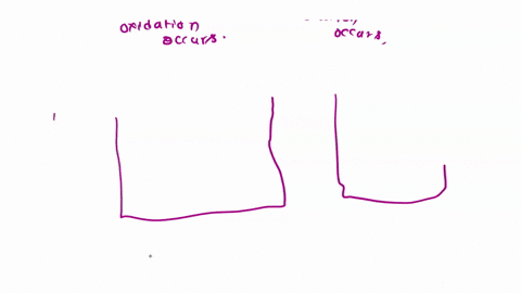 which-of-the-following-describes-an-anode-in-a-voltaic-or-galvanic-cell-the-anode-is-where-the-oxidation-occurs-and-receives-electrons-from-cathode-the-anode-is-where-the-reduction-occurs-an-62881