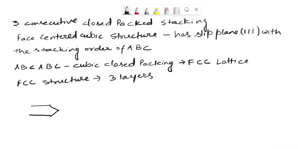SOLVED: a) Explain Face-centered cubic structure with a neat diagram ...