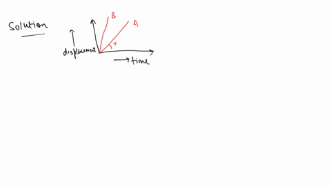 the-displacement-time-graph-for-two-particles-a-and-b-are-straight-lines-inclined-at-angles-of-30-and-60-with-the-time-axis-the-ratio-of-velocities-of-vavb-is-a-1-2-b-1-v3-c-v3-1-d-1-3