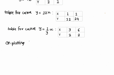 sketch-the-region-enclosed-by-the-given-curves-y-3x-y-12x-y-3-x-0-find-its-area_-11918